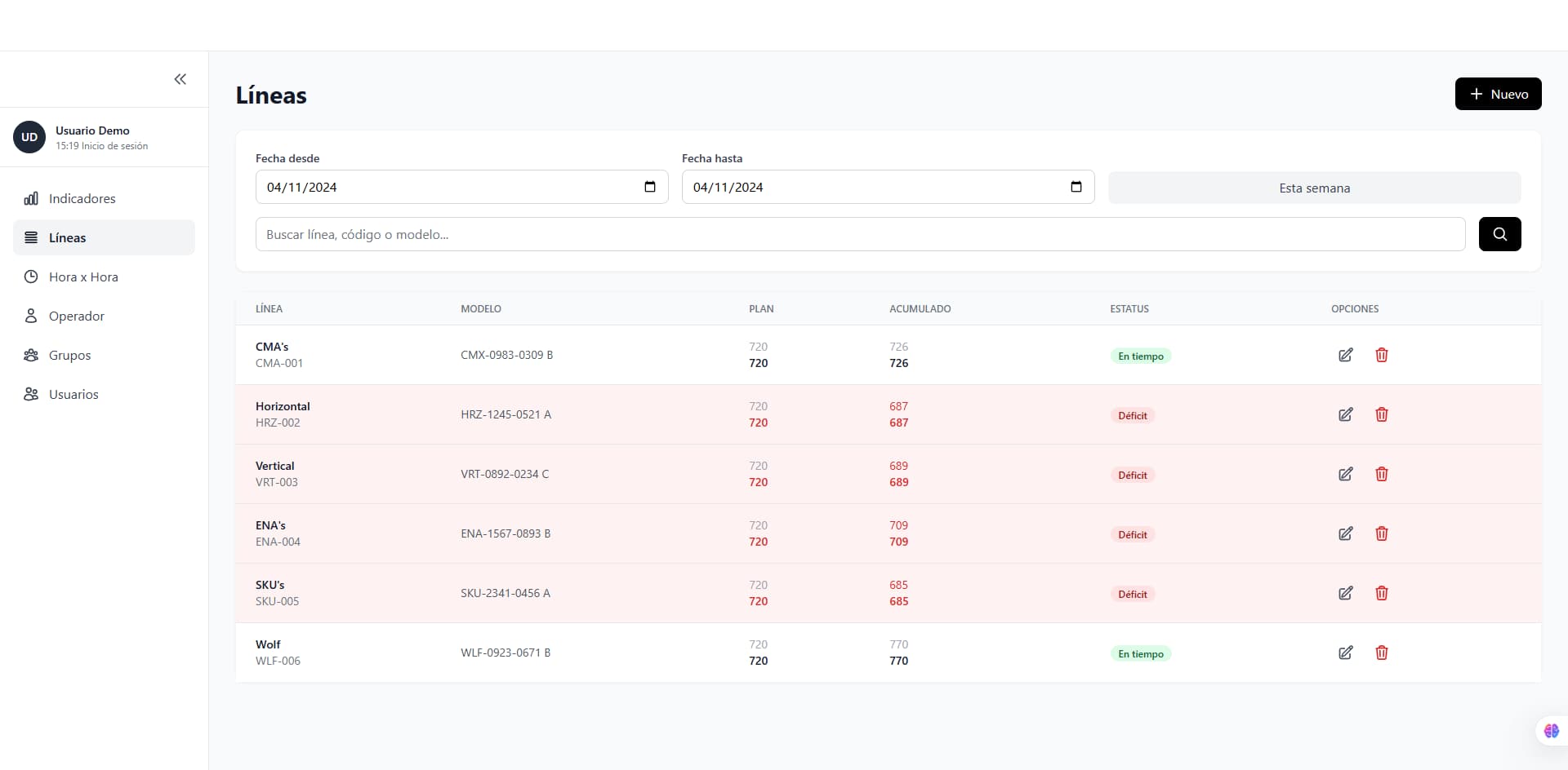 Comparativa plan vs real hora por hora — monitoreo de producción en tiempo real