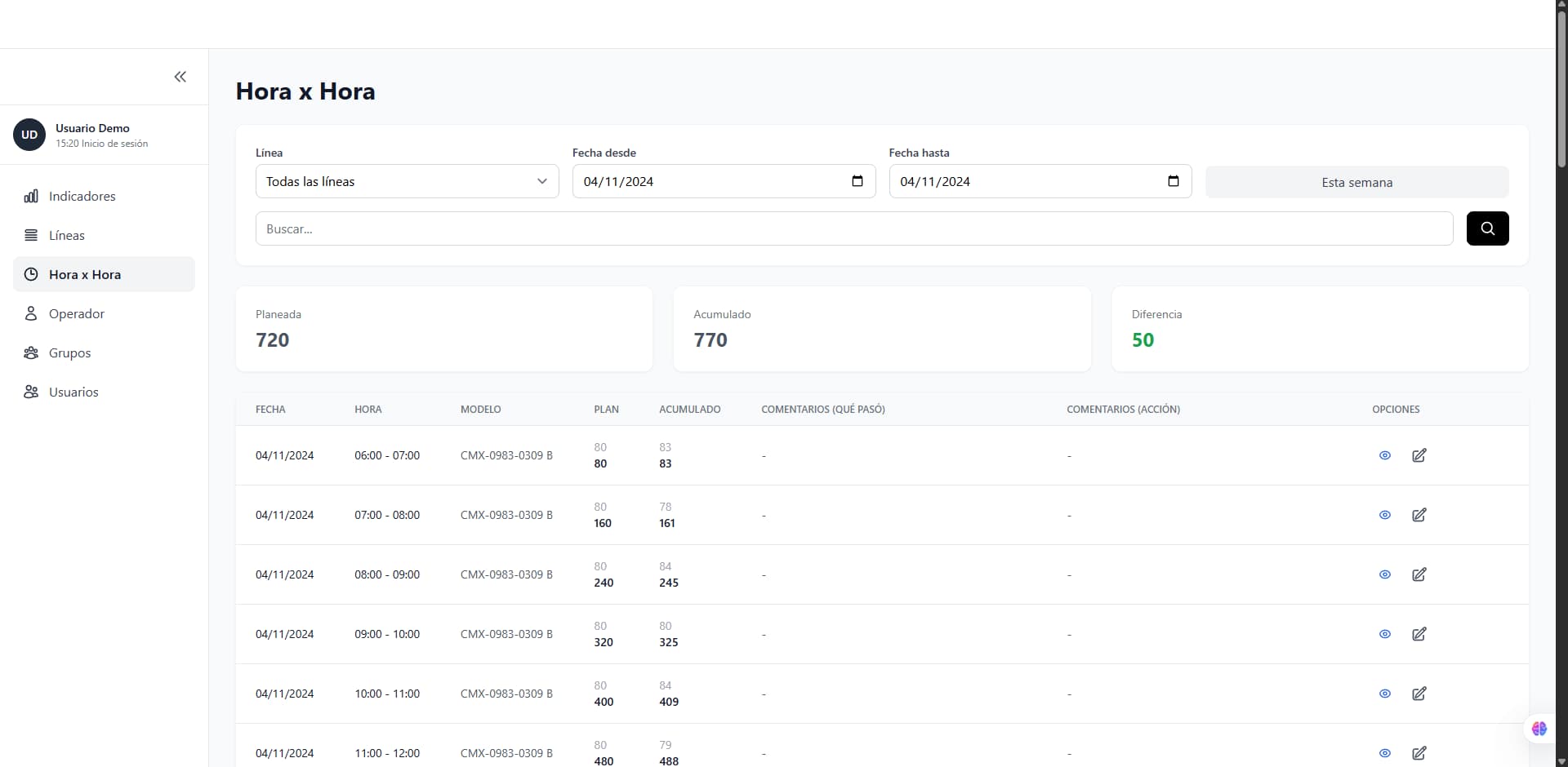 Registro de incidencias y trazabilidad — sistema hora x hora para supervisión de producción